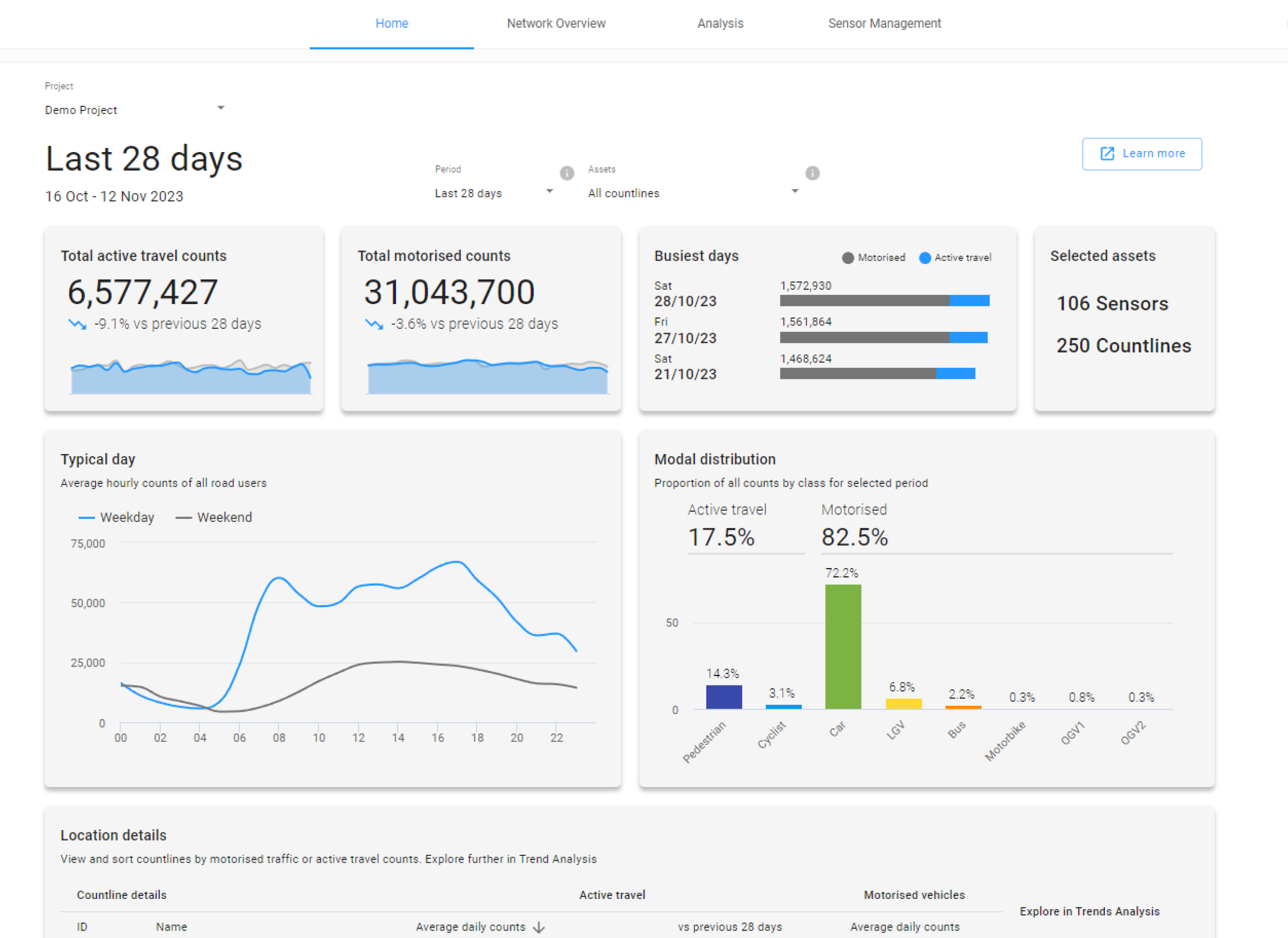 Vivacity Dashboard